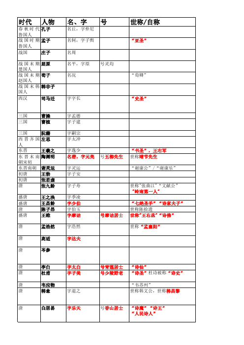 中国古代文学重要作家作品