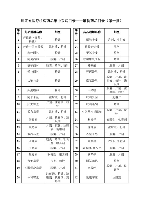 浙江省医疗机构药品集中采购目录——廉价药品目录(第一批)