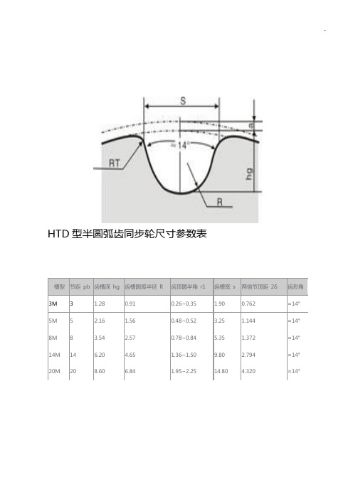 同步轮尺寸参数表