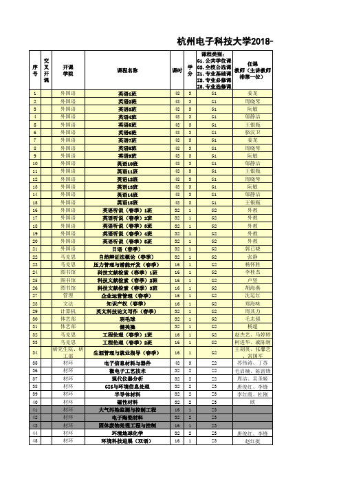 杭州电子科技大学2018-2019-2学期硕士研究生课表(1)