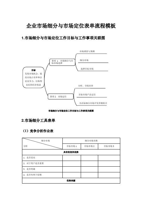 企业市场细分与市场定位表单流程模板