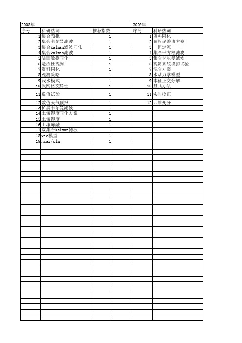 【国家自然科学基金】_集合kalman滤波_基金支持热词逐年推荐_【万方软件创新助手】_20140801