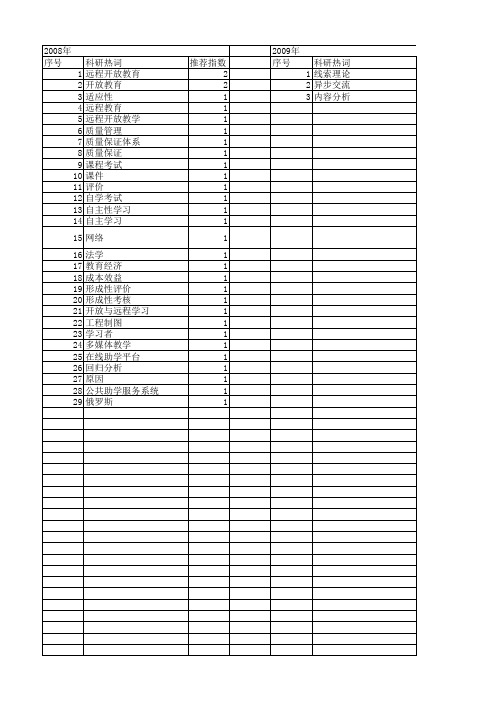 【国家社会科学基金】_远程开放教育_基金支持热词逐年推荐_【万方软件创新助手】_20140804