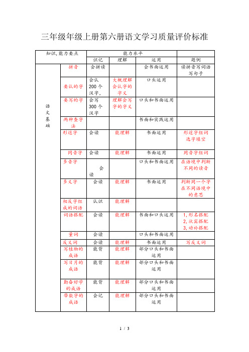 三年级上册第六册语文学习质量评价标准