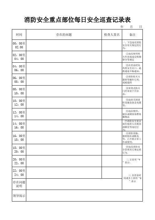 消防安全重点部位每日安全巡查记录表