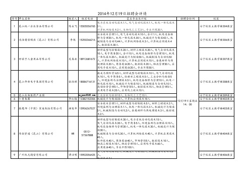 2014年12月19日招聘会详情