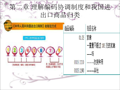 第二章-理解编码协调制度和我国进出口商品归类