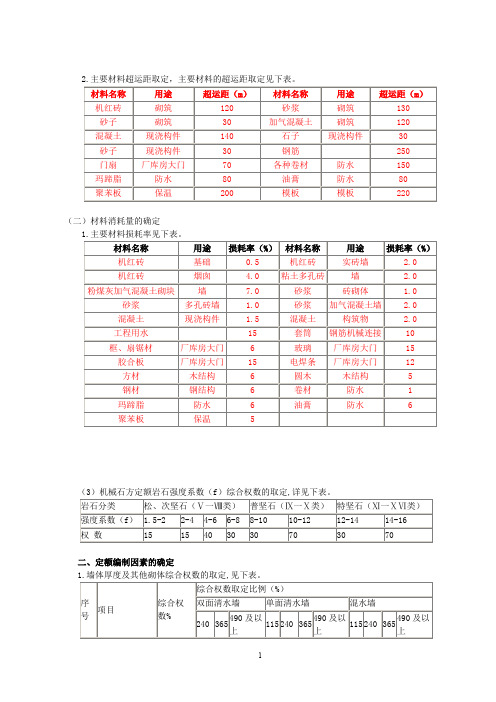 主要材料损耗表