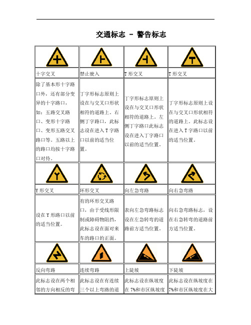 中国道路交通标志图片大全