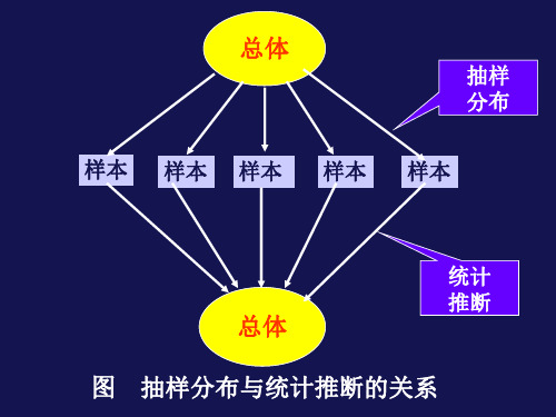 第四章-显著性检验