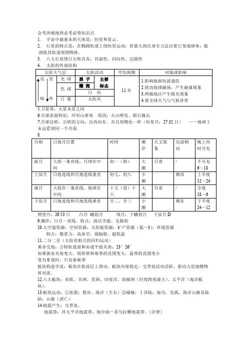 上海地理学业水平考试(会考)知识点整理417