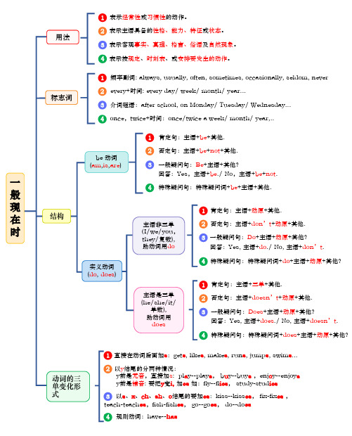 英语一般现在时思维导图(详解)