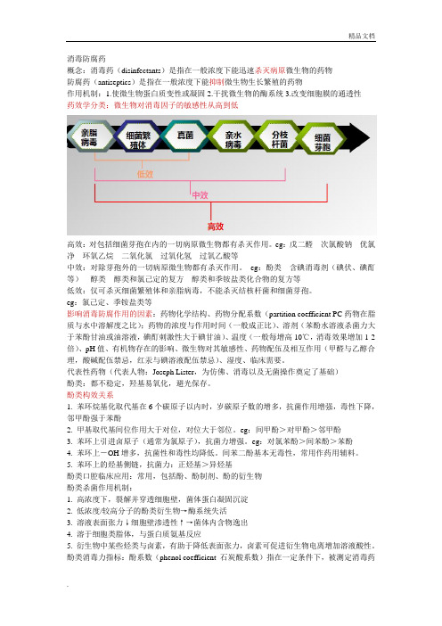 口腔药物学消毒防腐药物总结