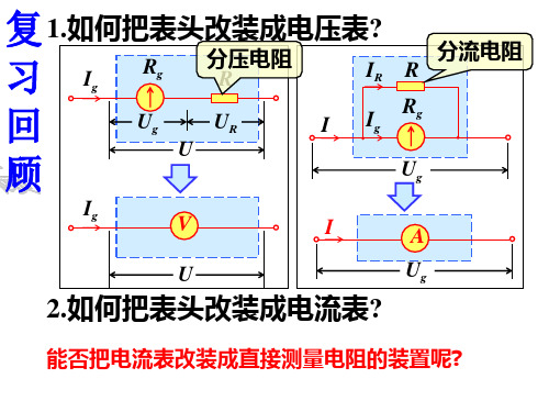 2.8多用电表的原理