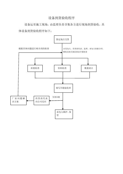 设备验收程序及验收单 (2)