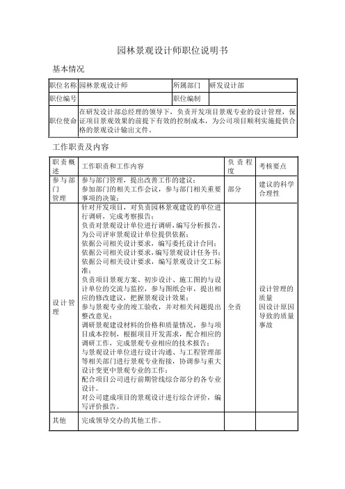 园林景观设计师职位说明书