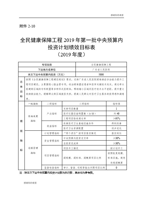 全民健康保障工程2019年第一批中央预算内投资计划绩效目标表.doc