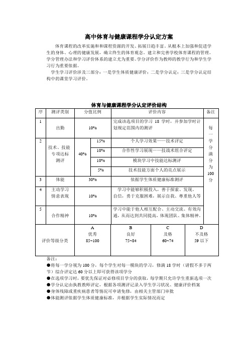 高中体育与健康课程学分认定方案