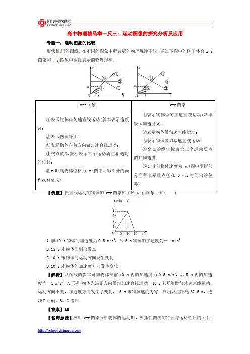 高中物理精品举一反三：运动图像的探究分析及应用