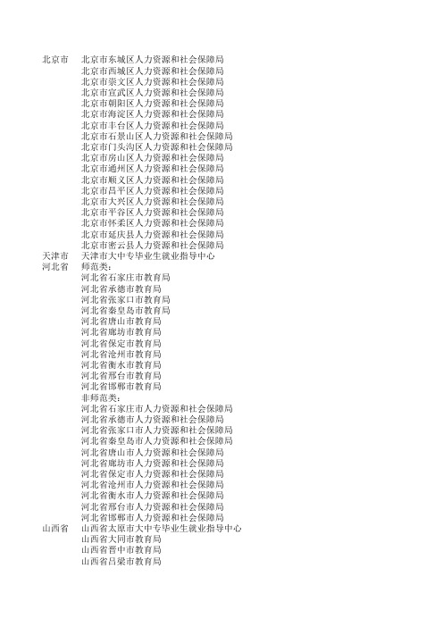 各省回原籍派遣单位名称总表