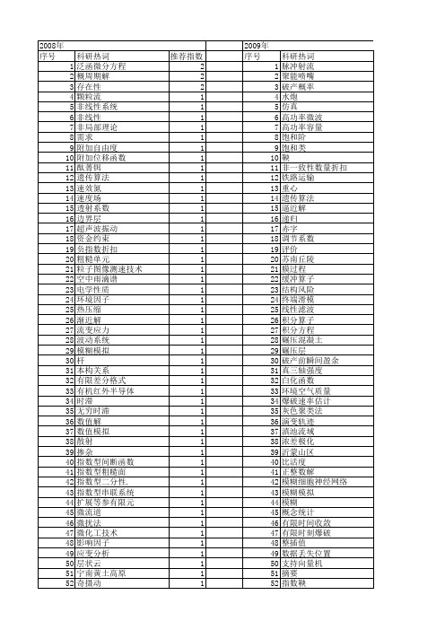 【国家自然科学基金】_指数型_基金支持热词逐年推荐_【万方软件创新助手】_20140729