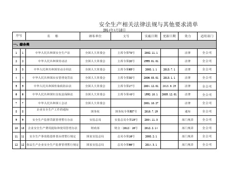 2015年最新安全生产标准化法律法规等清单