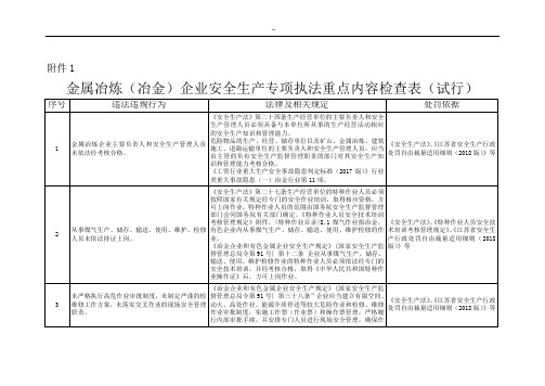 江苏地区应急管理组织厅有关印发金属冶炼等