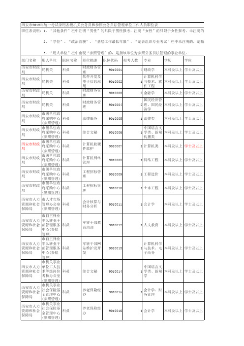 西安市2012年统一考试录用各级机关公务员