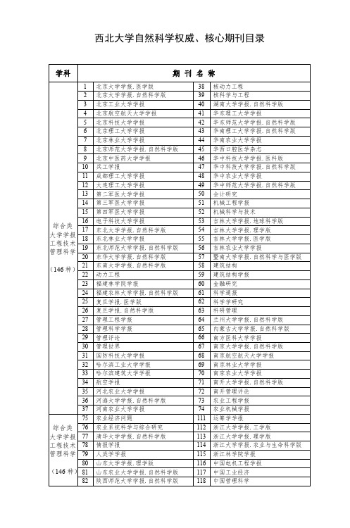 西北大学自然科学权威核心期刊目录_2