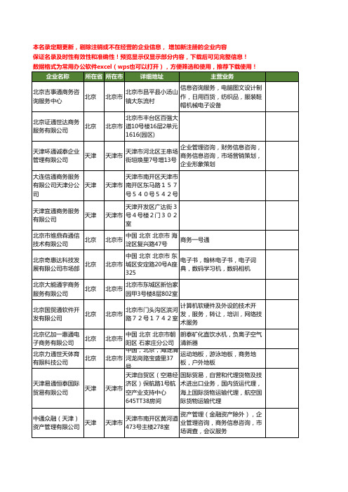 新版全国商务通工商企业公司商家名录名单联系方式大全120家