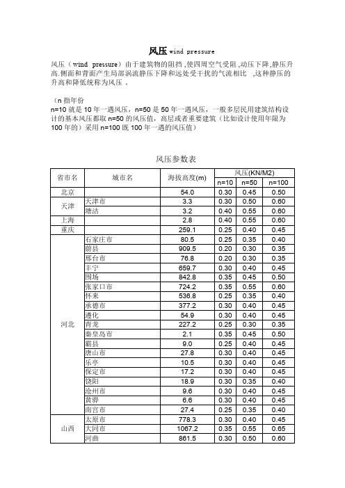 风压（附参数表）