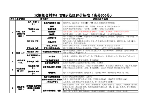 太钢复合材料厂TPM示范区评价标准