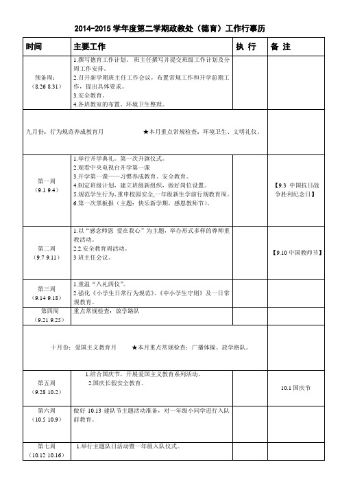 2014-2015学年度第二学期政教处(德育)工作行事历表格