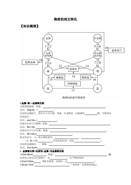 物质的相互转化