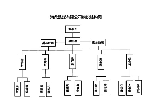 河岔洗煤厂组织结构图