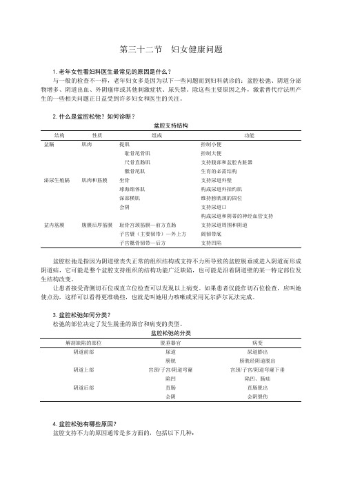 美国最新临床医学问答—妇女健康问题