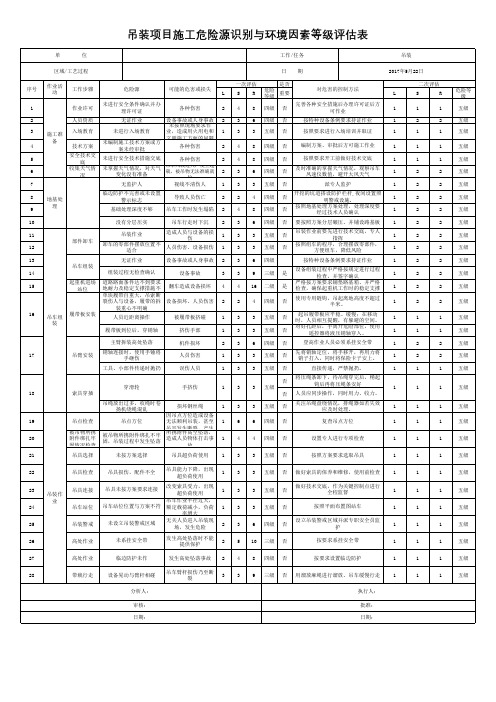 吊装项目施工危险源识别与环境因素等级评估表