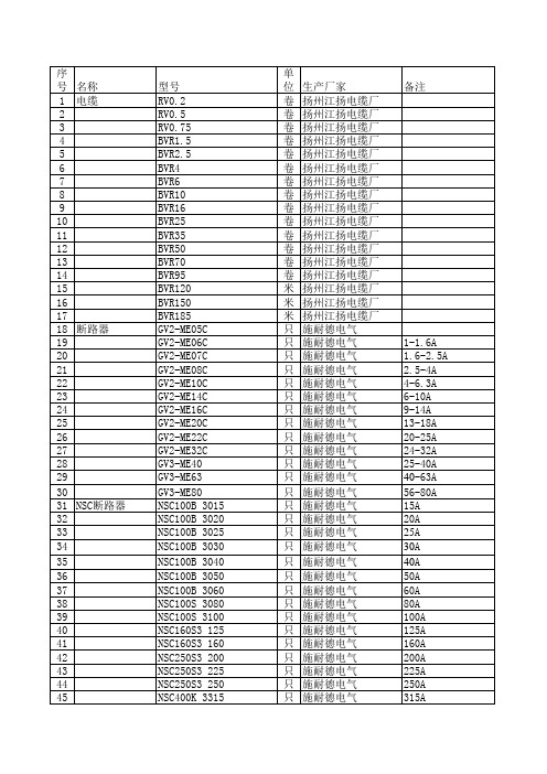 电气清单大全