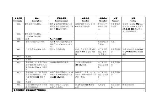 通力电梯故障代码大全813138-2009(CN)