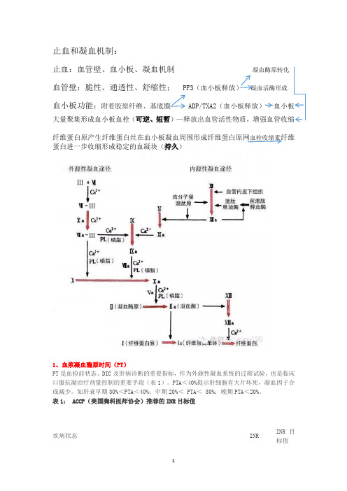 止血和凝血机制