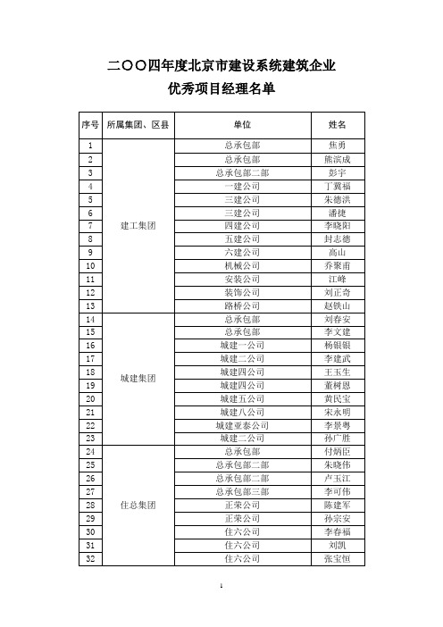 二○○四年度北京市建设系统建筑企业优秀项目经理名单