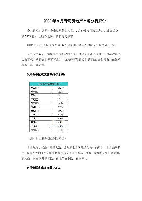 青岛房地产市场分析报告