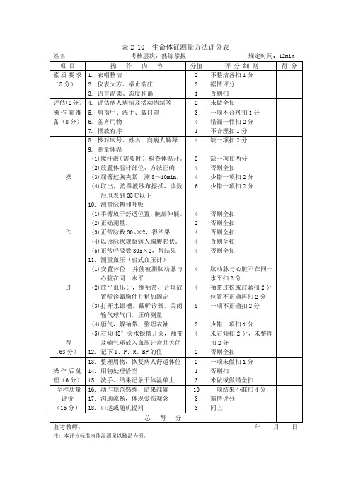 生命体征测量方法评分表