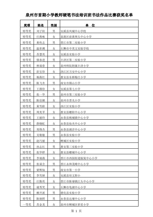 泉州市首期小学教师硬笔书法培训班书法作品比赛获奖名单xls