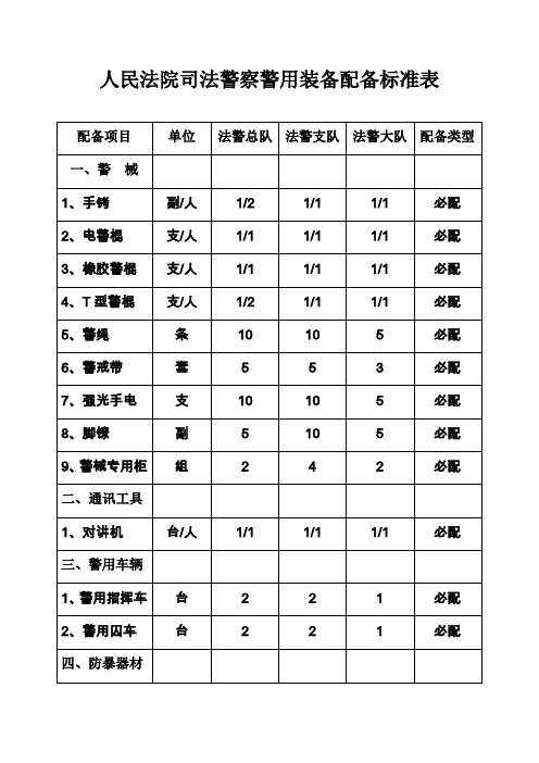 (完整版)《人民法院司法警察警用装备配备标准表》