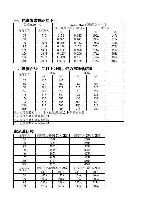 导线载流量计算表