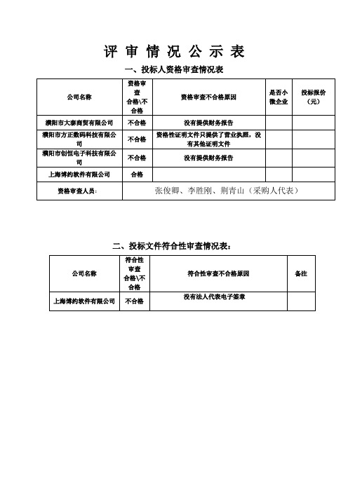 评审情况公示表