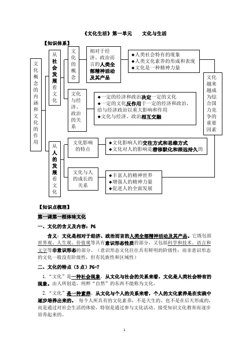 高中政治必修三文化生活第一二单元复习提纲