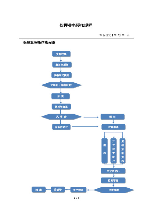 商业保理操作流程