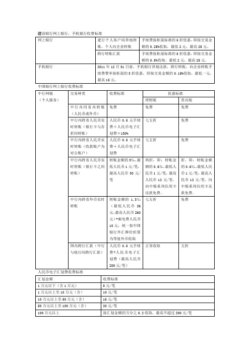 银行网银收费标准